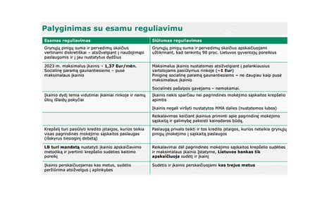Infografika, iliustruojanti ligos išmokų mokėjimo trukmės pakeitimus