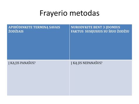 simptoterminis metodas