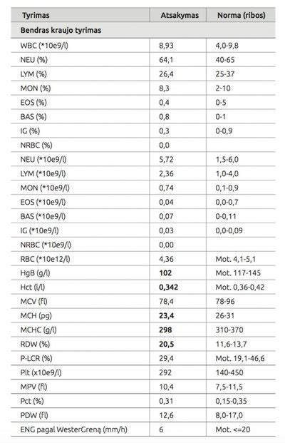 schematiškas kraujo tyrimo paėmimo procesas
