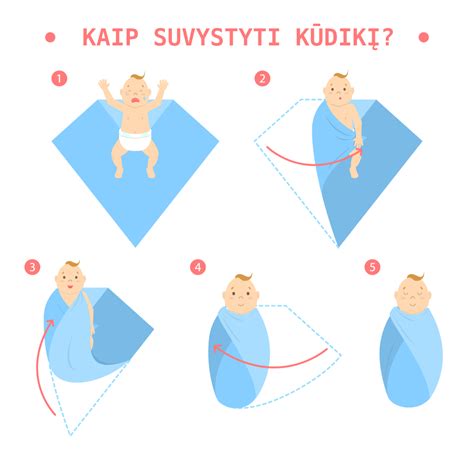 Schema, kaip įrengtas naujagimių skyrius