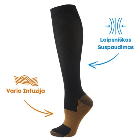 Schematinis vaizdas, kaip kompresinės kojinės veikia kraujotaką