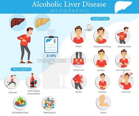infographic showing symptoms of liver problems