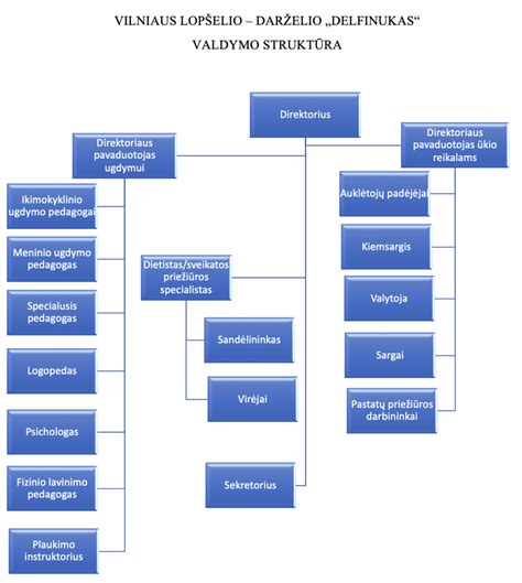 Rekonstruotas Vilniaus lopšelis-darželis