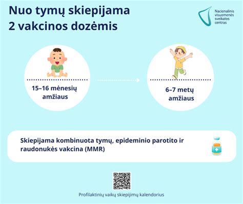 Infografika apie skiepų naudą ir efektyvumą