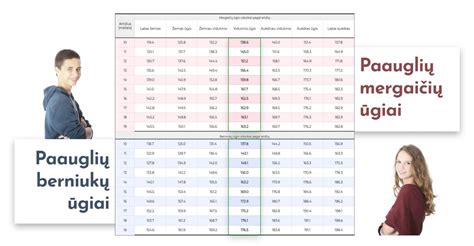 Vaikų svorio ir ūgio palyginimas su normomis