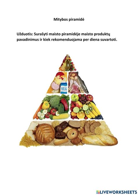 Maisto produktų piramidė, pritaikyta maitinančioms mamoms