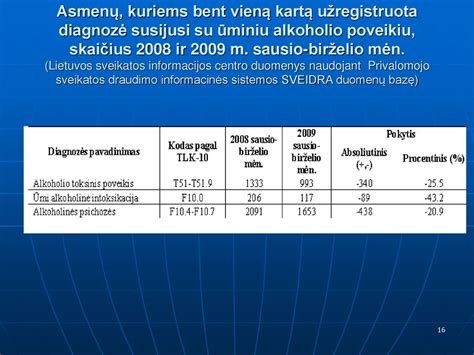 Statistika apie kūdikių mirtingumą nuo kokliušo