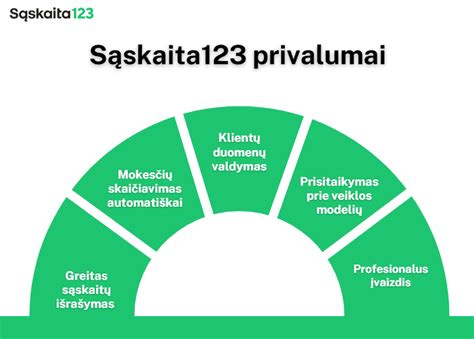 Infografika su vilnonio pakloto kūdikiui privalumais
