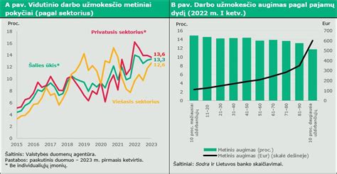 Darbo užmokesčio palyginimas skirtingose srityse