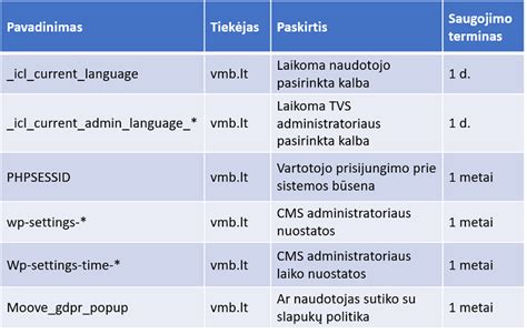 Simbolinė slapukų politika