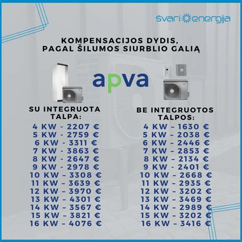 Simbolinė lentelė su paramos priemonėmis