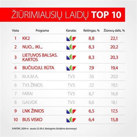 Televizijos laidos ir serialų logotipai