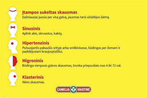 įvairių vaistų nuo galvos skausmo pavyzdžiai