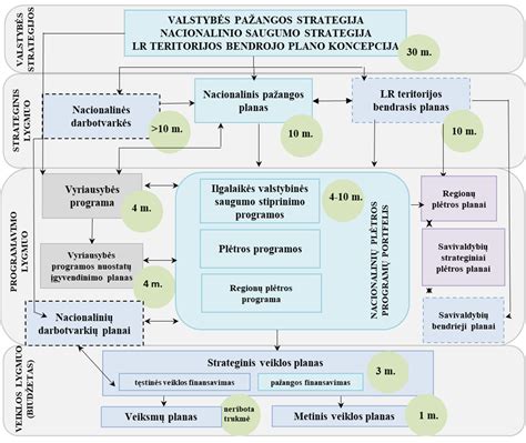 Prioritetų planavimo schema