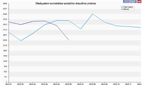 Schema apmokėjimo socialinio draudimo įmokų