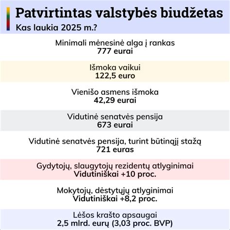 Lietuvos socialinio draudimo biudžeto pajamos