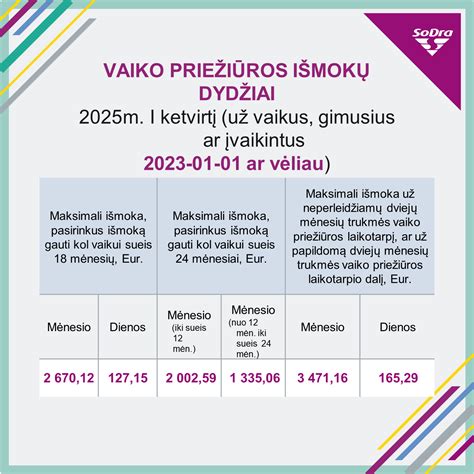 infografika: vaiko priežiūros išmokos