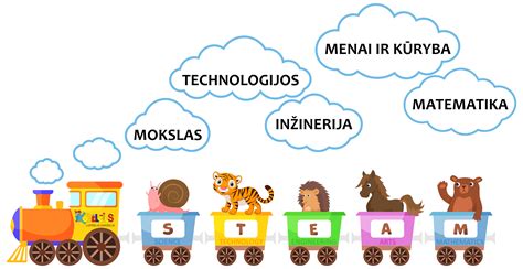 STEAM ugdymo veiklos vaikų darželyje