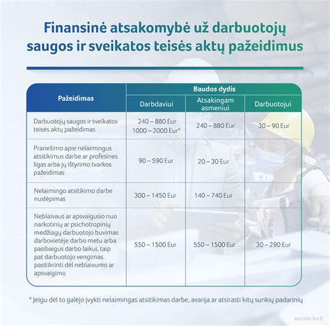 darbuotoja praneša apie nestuma darbdaviui