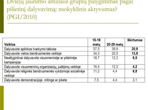 Lavinamųjų kilimėlių palyginimas pagal amžių