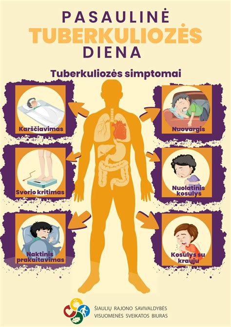 Tuberkuliozės plitimas pasaulyje