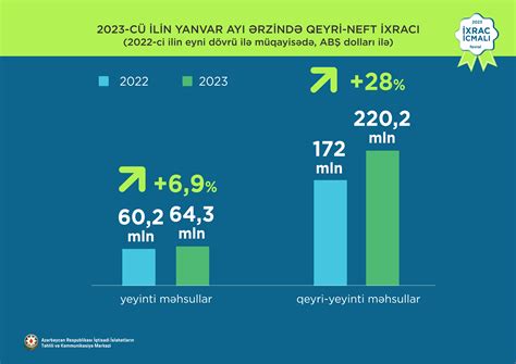 Statistika gimimų Ukmergėje