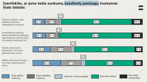 Statistika: susidūrimų atstumas nuo namų