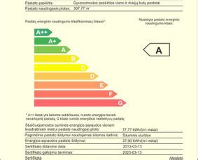 Schema, iliustruojanti energetinio naudingumo rodiklius