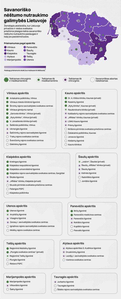 schematinis vaistinio nėštumo nutraukimo procesas