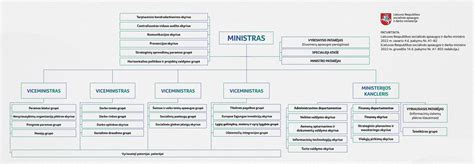 Norvegijos socialinės apsaugos sistemos schema