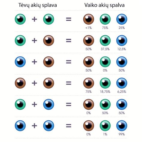 Naujagimio išmatų spalvos ir konsistencija