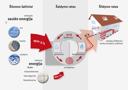 schema slapukų veikimo