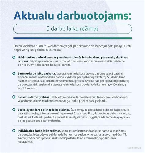 grafikas vaizduojantis kvėpavimo dažnumą pagal amžių