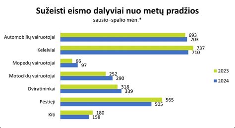 Statistika: Nėštumo nutraukimų skaičius Lietuvoje