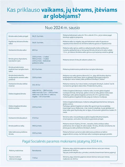 Schema, kaip teikiamos išmokos įvaikinus vaiką