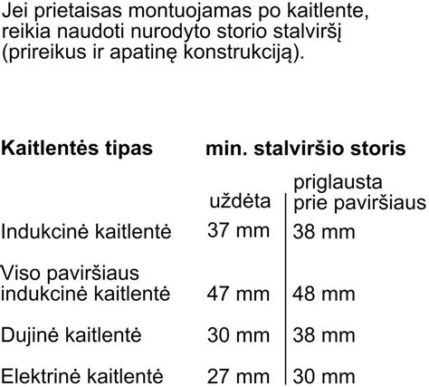 Infografika su placentos funkcijomis ir galimomis komplikacijomis