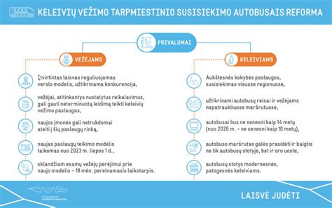 Teisės aktų diagrama