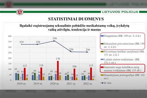 abortų statistika pasaulyje