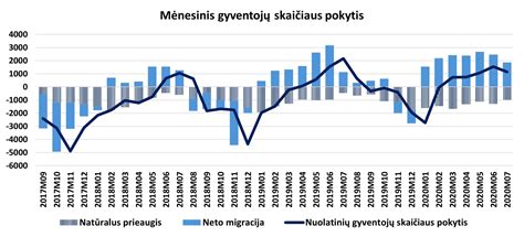 Demografinė statistika