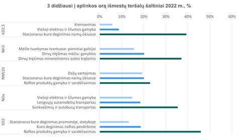 Grafikas rodantis paramos gavimo tendencijas per metus