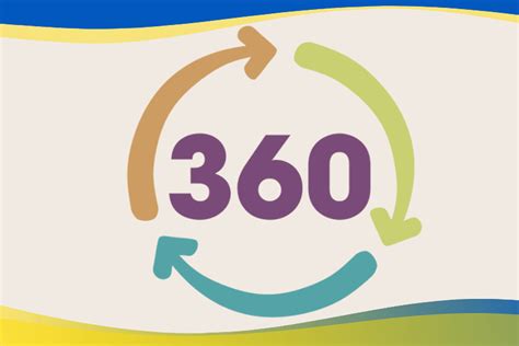 Schema 360 laipsnių kvėpavimo