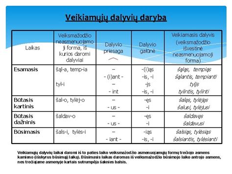 Lentelė su mankštų laikais ir trukme