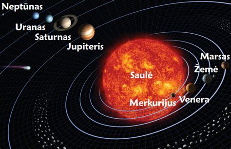 Astronominis retrogradinės planetos judesio iliustracija