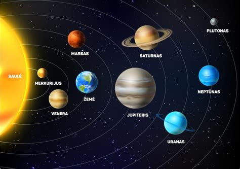 Karminės planetų įtakos schema