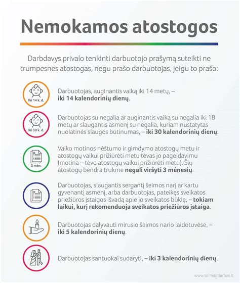 Infografika: Nėštumo ir gimdymo atostogų trukmė