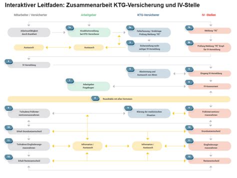 KTG aparato schema