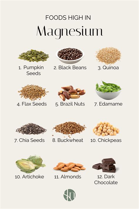 infographic showing foods rich in magnesium and potassium