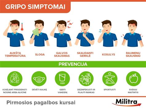 Infografika: Gripo simptomai