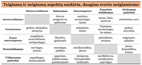 Infografika su klaidingai teigiamų ir neigiamų nėštumo testo rezultatų priežastimis