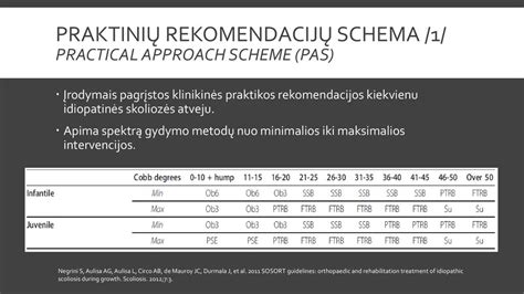 Žindymo ir LAM metodų schema